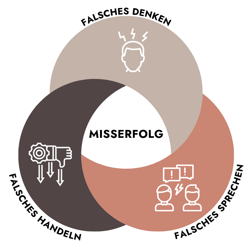 Ohne das Framework für Erfolg Infografik - Ohne das Framework für Erfolg-erfolgisch
